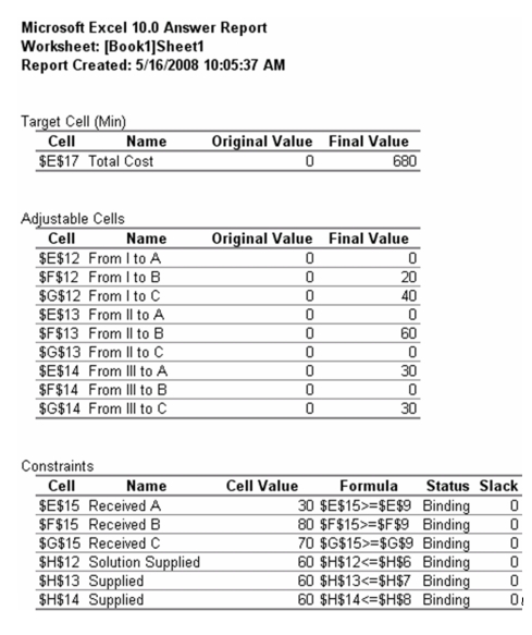 Suppose the output from the above formulation is as follows:   How many units are shipped from location II to location C? A) 0 B) 60 C) 70 D) 80 E) None of the above