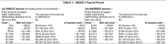 <strong>Olga earned $1,558.00 during the most recent weekly pay period.She is single with 2 withholding allowances.Using the percentage method,compute Olga's Federal income tax for the period.(Do not round intermediate calculations.Round final answer to two decimal places.) \begin{array}{c} \begin{array}{|l|} \hline\text {Payroll Period}\\ \\ \hline\text {Weekly}\\ \text {Biweekly}\\ \text {Semimonthly}\\ \text {Monthly}\\ \text {Quarterly}\\ \text {Semiannually}\\ \text {Annually}\\ \text {Daily or miscellaneous (each day of the payroll }\\ \text {period)}\\ \hline \end{array} \begin{array}{r|} \hline\text {One Withholding}\\ \text {Allowance}\\ \hline\$ 76.90 \\ 153.80 \\ 166.70 \\ 333.30 \\ 1,000.00 \\ 2,000.00 \\ 4,000.00 \\ \\ 15.40 \\ \hline \end{array} \end{array} </strong> A) $259.15 B) $339.25 C) $295.65 D) $314.75