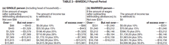 <strong>Warren is a married employee with six withholding allowances.During the most recent biweekly pay period,he earned $9,450.00.Using the percentage method,compute Warren's Federal income tax.(Do not round interim calculations,only round final answer to two decimal points.) \begin{array}{c} \begin{array}{|l|} \hline\text {Payroll Period}\\ \\ \hline\text {Weekly}\\ \text {Biweekly}\\ \text {Semimonthly}\\ \text {Monthly}\\ \text {Quarterly}\\ \text {Semiannually}\\ \text {Annually}\\ \text {Daily or miscellaneous (each day of the payroll }\\ \text {period)}\\ \hline \end{array} \begin{array}{r|} \hline\text {One Withholding}\\ \text {Allowance}\\ \hline\$ 76.90 \\ 153.80 \\ 166.70 \\ 333.30 \\ 1,000.00 \\ 2,000.00 \\ 4,000.00 \\ \\ 15.40 \\ \hline \end{array} \end{array} </strong> A) $2,490.15 B) $2,156.90 C) $1,796.94 D) $1,602.25