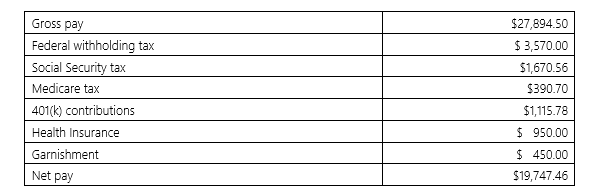 Zipperle Company has the following payroll information for the pay period ending September 18,20XX:   Which items would be debited in the General Journal entry to record the employees' share of the payroll? A)  401(k) contributions B)  Garnishment C)  Gross pay D)  Net pay