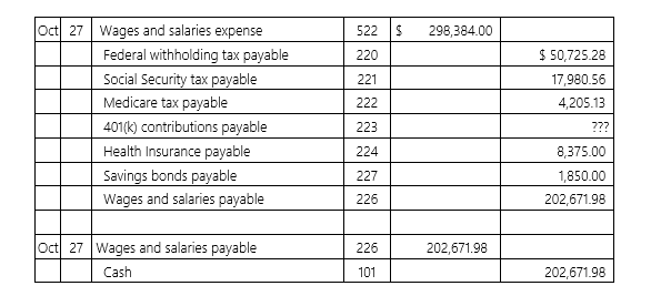 McHale Enterprises has the following incomplete General Journal entry for the most recent pay date:   What is the amount of the 401(k) contributions for the pay date? A)  $2,253.00 B)  $15,298.22 C)  $12,576.05 D)  $9,215.38