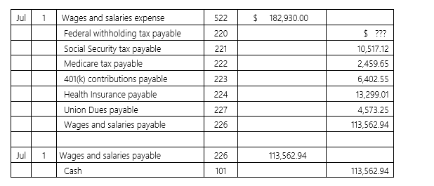 Dooley Publishing has the following payroll data for its July 1 pay date:   How much Federal withholding tax was deducted from employees' pay? A)  $15,203.14 B)  $42,083.87 C)  $32,115.48 D)  $29,391.98