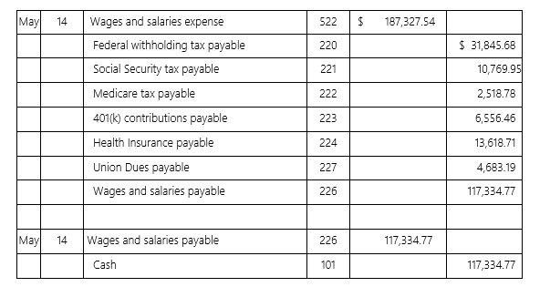 Supermeg Dry Cleaners had the following payroll data for its May 14 pay date:   When the firm remits its health insurance premium for this pay date,what is the General Journal entry? A)  Debit Cash $13,618.71;Credit Health Insurance Payable $13,618.71 B)  Debit Cash $27,237.42;Credit Health Insurance Payable $27,237.42 C)  Debit Health Insurance Payable $13,618.71;Credit Cash $13,618.71 D)  Debit Health Insurance Payable $27,237.42;Credit Cash $27,237.42