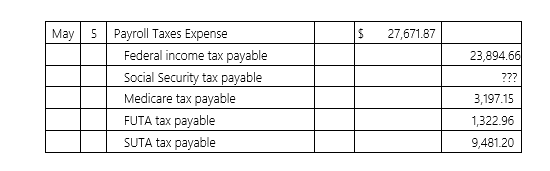 Didier and Sons had the following employer's share payroll tax general journal entry for the May 5 pay date:   What is the amount of the Social Security tax payable? A)  $2,572.59 B)  $1,875.98 C)  $1,582.39 D)  $1,715.66