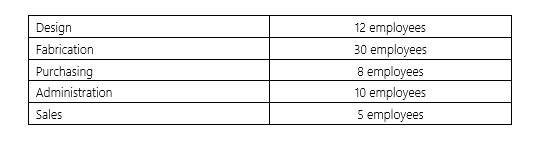 Trick's Costumes has 65 employees,who are distributed as follows:   The payroll-related costs for the year are $1,043,050.If Trick's Costumes does use departmental classification,how much is allocated to the Sales department? (Do not round intermediate calculations.Round final answer to 2 decimal places. )  A)  $101,429.78 B)  $80,234.62 C)  $64,187.69 D)  $96,281.54