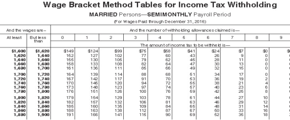 <strong>Trish earned $1,734.90 during the most recent semimonthly pay period.She is married and has 3 withholding allowances and has no pre-tax deductions.Based on the following table,how much should be withheld from her gross pay for federal income tax? </strong> A) $91.00 B) $89.00 C) $95.00 D) $69.00