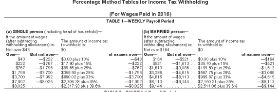 <strong>Olga earned $1,558.00 during the most recent weekly pay period.She is single with 2 withholding allowances and no pre-tax deductions.Using the percentage method,compute Olga's federal income tax for the period.(Do not round intermediate calculations.Round final answer to two decimal places. ) </strong> A) $277.93 B) $339.25 C) $258.45 D) $314.75