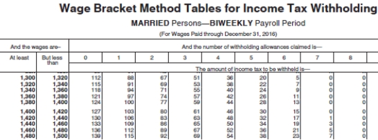 <strong>Vivienne is a full-time exempt employee in DeKalb County,Indiana,and is paid biweekly.She earns $39,000 annually,and is married with 2 withholding allowances.Her state income tax deduction is $44.46,and the DeKalb County income tax deduction is $19.62.What is the total amount of her FICA,federal,state,and local taxes per pay period,assuming no Pre-Tax Deductions? (Use the wage-bracket table to determine the federal tax deduction.Do not round intermediate calculations,only round final answer to two decimal points. ) </strong> A) $239.83 B) $320.83 C) $265.83 D) $270.83