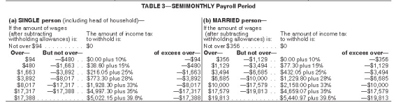 <strong>Collin is a full-time exempt employee in Juneau,Alaska,who earns $135,000 annually and has not yet reached the Social Security wage base.He is single with 1 withholding allowance and is paid semimonthly.He contributes 3% per pay period to his 401(k)and has pre-tax health insurance and AFLAC deductions of $150 and $25,respectively.Collin has a child support garnishment of $300 per pay period.What is his net pay? (Use the percentage method.Do not round interim calculations,only round final answer to two decimal points. ) </strong> A) $3,353.05 B) $3,449.30 C) $3,274.60 D) $3,585.14