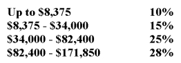 Kim Ye is single and earns $40,000 in taxable income.He uses the following tax rate schedule to calculate the taxes he owes. Calculate the dollar amount of estimated taxes that Kim owes. A) $6,000.00 B) $6,181.25 C) $10,000.00 D) $11,200.25 E) $16,181.25