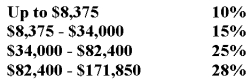 Joan Sanchez is single and earns $40,000 in taxable income.She uses the following tax rate schedule to calculate the taxes she owes.   What is Joan's marginal tax rate? A) 10% B) 15% C) 25% D) 28% E) between 10% and 15%