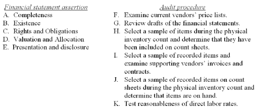 Your audit client,Wigley is a retail department store that does not produce any products.You are currently working on the inventory portion of the audit.In obtaining audit evidence in support of financial statement assertions,the auditor develops specific audit objectives in light of those assertions.Audit procedures are then selected to accomplish audit objectives. For each specific inventory audit objective listed (Audit Objectives tab)select the most closely related account balance financial statement assertion and the most appropriate audit procedure.Financial statement assertions and audit procedures may be selected once,more than once,or not at all.    