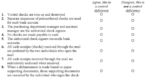 You are working on the Bemco audit.Assume that the questions below are unrelated.Bill Wedman,another staff member,has given you the following list of what he refers to as  internal control deficiencies  and has asked you to review each point and make sure that you agree that each is an internal control deficiency.  
