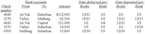 Flemco has made a series of transfers between bank accounts near year-end,some through inter-bank wired transfers and some through checks.You have audited the wired transfers and agree that they have been properly stated and now have the following schedule of transfers between cash accounts made using checks.You may assume that dates per bank are correct,and that dates per books are the dates the transactions were recorded in the books.   Analyze each of the above transfers and determine whether you believe each causes total cash to most likely be correct,overstated,or understated as of year-end.  <div style=padding-top: 35px> 