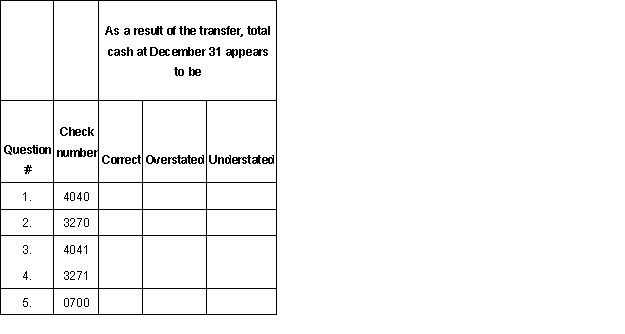 Flemco has made a series of transfers between bank accounts near year-end, some through inter-bank wired transfers and some through checks. You have audited the wired transfers and agree that they have been properly stated and now have the following schedule of transfers between cash accounts made using checks. You may assume that dates per bank are correct, and that dates per books are the dates the transactions were recorded in the books.   Analyze each of the above transfers and determine whether you believe each causes total cash to most likely be correct, overstated, or understated as of year-end.  