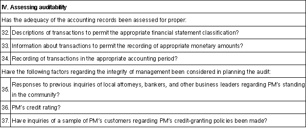 On September 3, 20X1, Larkin, CPA, was engaged to audit the financial statements of Precious Metals Co. (PM), for the year ended October 31, 20X1. PM purchases precious metals at wholesale prices and resells them to craft clubs at retail. PM is a new client whose common stock was first offered to the public five years ago. PM received an unqualified opinion on its financial statements in each of the prior three years, but changes auditors after each engagement. In accepting the engagement, Larkin completed all of the appropriate client acceptance procedures. Larkin instructed Johnson, an assistant on the engagement, to draft a planning checklist that would assist Larkin in preparing the audit staff for the fieldwork that is scheduled to begin on October 17, 20X1. On October 5, 20X1, Johnson prepared the planning checklist below (engagement letter points have been omitted). Indicate the inappropriate points that are included on Johnson's planning checklist.