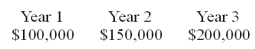 <strong>What is the present value of the following cash flow at a discount rate of 9%?  </strong> A) $372,431.81 B) $450,000 C) $405,950.68 D) None of the above <div style=padding-top: 35px> 