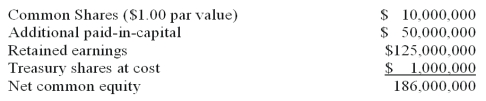 The equity accounts of Bio-Tech Company is as follows:   Suppose the firm sells 2,000,000 new (additional)  shares at a price of $20 per share. What is the new value of Common Shares account? A)  12,000,000 B)  10,000,000 C)  2,000,000 D)  None of the above