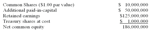 The equity accounts of Bio-Tech Company is as follows:   Suppose that the firm sells 2,000,000 new shares at a price of $20/share. What is the new value of the additional paid-in-capital account? A)  $144,000,000 B)  $40,000,000 C)  $88,000,000 D)  $70,000,000