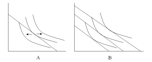 Refer to the following graphs.Which graph(s) represent(s) an externality?   A) graph A B) graphs A and B C) graph B D) neither graph A nor graph B
