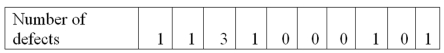 Over the last ten days, a manufacturer of cell phones counts the number of defective phones created in each eight-hour shift. The results are shown next.   To construct a process control chart for the mean number defective, what is the lower control limit?