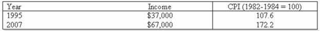 <strong>The following is Jim Walker's income for 1995 and 2007.   What was Jim's real income for 2007?</strong> A) $37,000 B) $67,000 C) $34,387 D) $38,908 <div style=padding-top: 35px> 
