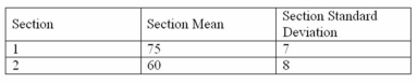 Two business major students, in different sections of an economics class, were comparing test scores. The following shows the sections' mean and standard deviation.   The student in section 1 scored 84. The student's z score would be _________.