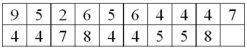 A telemarketing firm is monitoring the performance of its employees based on the number of sales per hour. One employee had the following sales for the last 19 hours.   What is the median for the distribution of number of sales per hour?