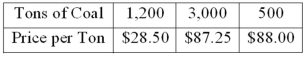 <strong>During the past six months, a purchasing agent placed the following three orders for coal:   What is the weighted arithmetic mean price per ton?</strong> A) $87.25 B) $72.33 C) $68.47 D) $89.18 <div style=padding-top: 35px> 
