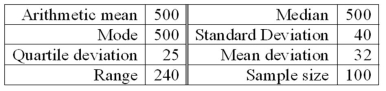 <strong>A sample of wires coming off the production line was tested for tensile strength. The statistical results (in PSI) were the following:   According to the Empirical rule, the middle 95% of the wires tested had a tensile strength between approximately what two values?</strong> A) 450 and 550 B) 460 and 540 C) 420 and 580 D) 380 and 620 <div style=padding-top: 35px> 