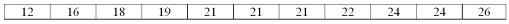 A company's human resources department was interested in the average number of years that a person works before retiring. The sample of size 11 follows:   What is the median?