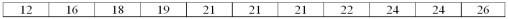 A company's human resources department was interested in the average number of years that a person works before retiring. The sample of size 11 follows:   Based on the values of the arithmetic mean, median, and mode, what is the most likely shape of the distribution?