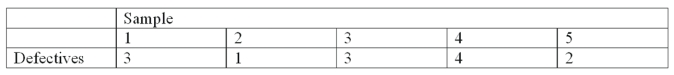 A new machine used in the production of motor mount bolts was put into operation. Five samples of size 100 were randomly selected and the number of defectives in each sample was noted.   The measurement of quality is based on A)  An attribute B)  A variable C)  A scale D)  A chart