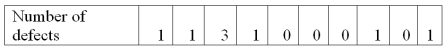 A manufacturer of cell phones counts the number of defective phones in an eight hour shift. Over the last ten days, the number of defective shafts per eight hour shift has been reported.   To construct a process control chart for the mean number defective, what is the upper control limit?