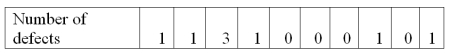 A manufacturer of cell phones counts the number of defective phones in an eight hour shift. Over the last ten days, the number of defective shafts per eight hour shift has been reported.   To construct a process control chart for the mean number defective, what is the lower control limit?