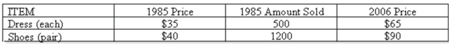 An index of clothing prices for 2006 based on 1985 is to be constructed. The prices for 1985 and 2006 and the quantity consumed in 1985 are shown below.   Assuming that the number sold remained constant, i.e., the same number were sold in 2006 as in 1985, what is the weighted index of price for 2006 using 1985 as the base? A)  206.7 B)  214.5 C)  48.4 D)  46.6
