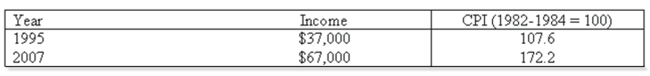Below is Jim Walker's income for 1995 and 2007.   What was Jim's real income for 2007? A)  $37,000 B)  $67,000 C)  $34,387 D)  $38,908