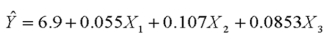 It has been hypothesized that overall academic success for college freshmen as measured by grade point average (GPA) is a function of IQ scores   , hours spent studying each week   , and one's high school average   . Suppose the regression equation is:   . The multiple standard error is 6.313 and R<sup>2</sup> = 0.826. For which independent variable does a unit change have the greatest effect on the GPA?