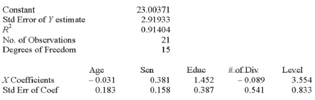 Twenty-one executives in a large corporation were randomly selected for a study to determine the effect of several factors on annual salary (expressed in $000's). The factors selected were age, seniority, years of college, number of company divisions they had been exposed to and the level of their responsibility. A regression analysis was performed using a popular spreadsheet program with the following regression output:   Write out the multiple regression equation. _______________________