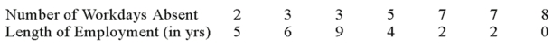 A company wants to study the effect of an employee's length of employment on their number of workdays absent. The company collected the following information on a random sample of seven employees.   What is the independent variable (X)? _________________