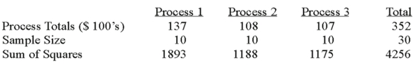 A manufacturer of automobile transmissions uses three different processes. Management ordered a study of the production costs to see if there is a difference among the three processes. A summary of the findings is shown below.   What are the degrees of freedom for the treatment sum of squares? A)  2 B)  3 C)  10 D)  27