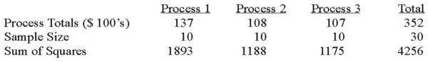A manufacturer of automobile transmissions uses three different processes. Management ordered a study of the production costs to see if there is a difference among the three processes. A summary of the findings is shown below.   What are the degrees of freedom for the error sum of squares? A)  3 B)  10 C)  27 D)  30
