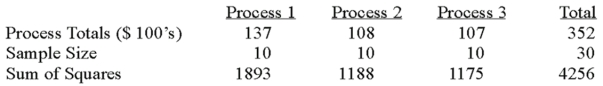A manufacturer of automobile transmissions uses three different processes. Management ordered a study of the production costs to see if there is a difference among the three processes. A summary of the findings is shown below.   What are the total degrees of freedom? A)  27 B)  28 C)  29 D)  30