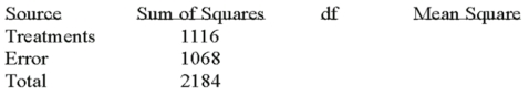 Given the following Analysis of Variance table for three treatments each with six observations.   What is the critical value of F at the 5% level of significance? A)  3.29 B)  3.68 C)  3.59 D)  3.20
