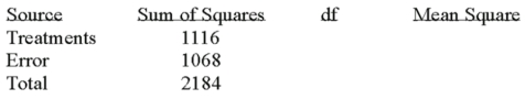 Given the following Analysis of Variance table for three treatments each with six observations.   What is the mean square for treatments? A)  71.2 B)  71.4 C)  558 D)  534