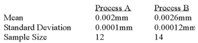 A national manufacturer of ball bearings is experimenting with two different processes for producing precision ball bearings. It is important that the diameters be as close as possible to an industry standard. The output from each process is sampled and the average error from the industry standard is calculated. The results are presented below.    The researcher is interested in determining whether there is evidence that the two processes yield different average errors. Assume that the population standard deviations are equal. What is the alternate hypothesis? A)  H<sub>0</sub>: µ<sub>A</sub> = µ<sub>B</sub> B)  H<sub>0</sub>: µ<sub>A</sub>  \neq  µ<sub>B</sub> C)  H<sub>0</sub>: µ<sub>A</sub>  \le  µ<sub>B</sub> D)  H<sub>0</sub>: µ<sub>A</sub> > µ<sub>B</sub> 