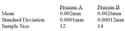 A national manufacturer of ball bearings is experimenting with two different processes for producing precision ball bearings. It is important that the diameters be as close as possible to an industry standard. The output from each process is sampled and the average error from the industry standard is calculated. The results are presented below.   The researcher is interested in determining whether there is evidence that the two processes yield different average errors. Assume that the population standard deviations are equal. This example is what type of test? A)  One sample test of means. B)  Two sample test of means. C)  Paired t-test. D)  Test of proportions.