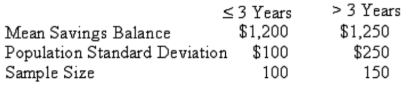  A study by a bank compared the average savings of customers who were depositors for three years or less, with those who had been depositors for more than three years. The results of a sample are:    To test that the two groups of customers have equal savings rates, what is the critical value of z using \alpha  = 0.05? ___________ 