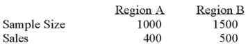 To compare the effect of weather on sales of soft drinks, a soda manufacturer sampled two regions of the country with the following results. Is there a difference in sales between the 2 regions?   What is the proportion of sales made in Region A? ______