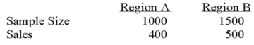 To compare the effect of weather on sales of soft drinks, a soda manufacturer sampled two regions of the country with the following results. Is there a difference in sales between the 2 regions?    Using the 1% level of significance, what is the critical value? _____